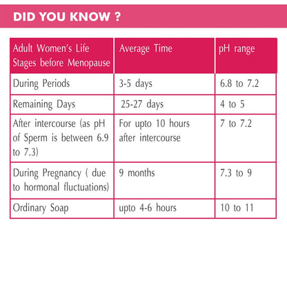 NICONI Feminine Intimate Wash For Women with pH 3.8 Aged 15-50 (200 Ml)