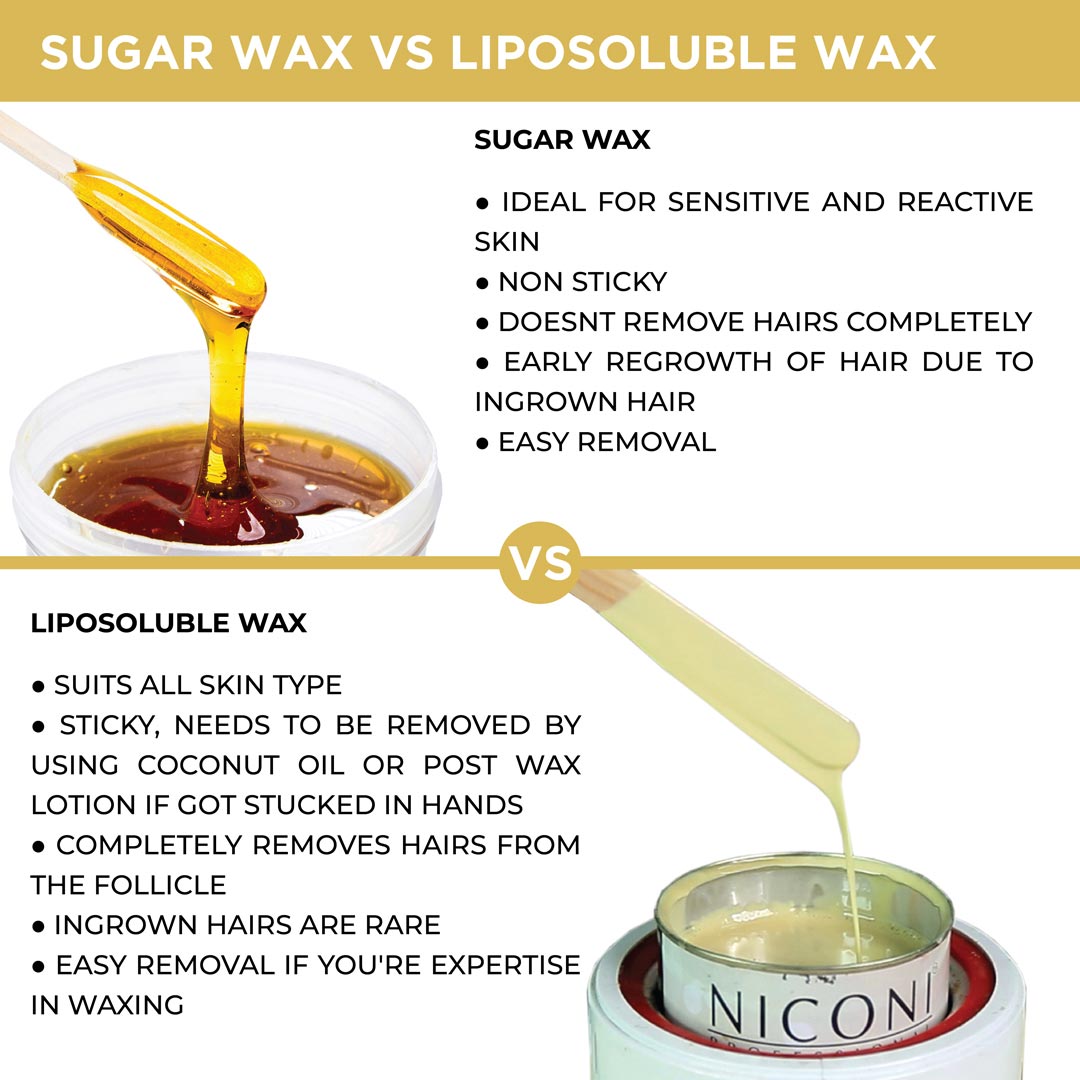 NICONI Painless Liposoluble White Chocolate Wax (700 gm) (White Chocolate)