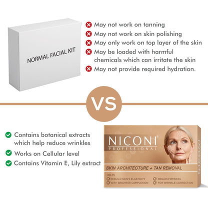 NICONI Skin Architecture And Tan Removal Facial Kit Collagen Booster for Advanced treatment of Wrinkles- 53 gm (1 time use)