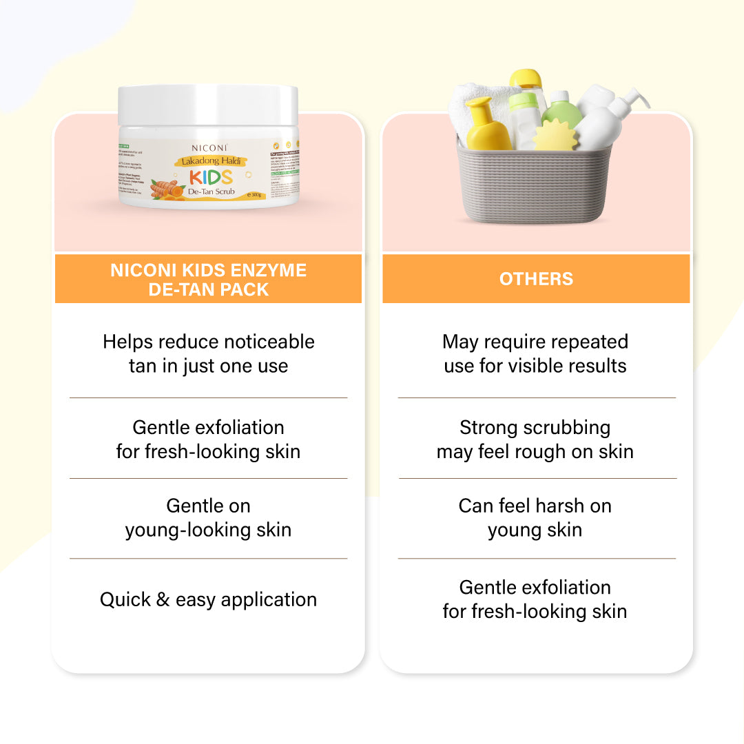 Niconi Lakadong Haldi Kids De-Tan Scrub For Face & Body-(300g) | 100% Safe