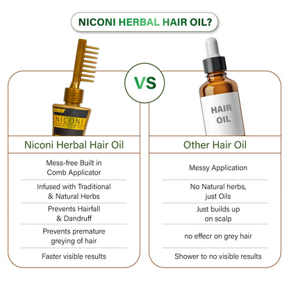 Niconi Herbal Hair Oil For Men and Women 200ml