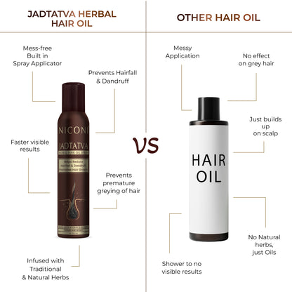 Niconi JADTATVA Herbal Hair Oil Spray