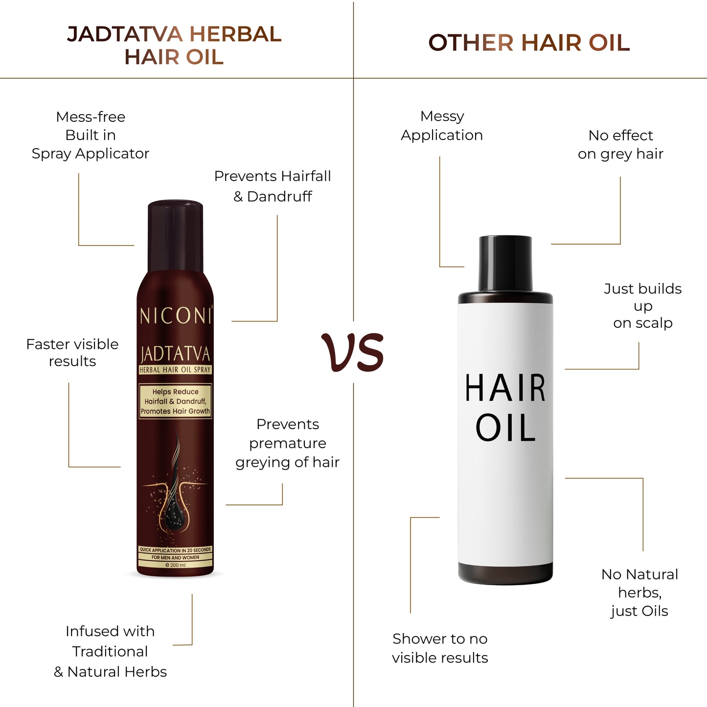 Niconi JADTATVA Herbal Hair Oil Spray