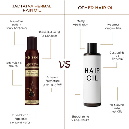 Niconi JADTATVA Herbal Hair Oil Spray