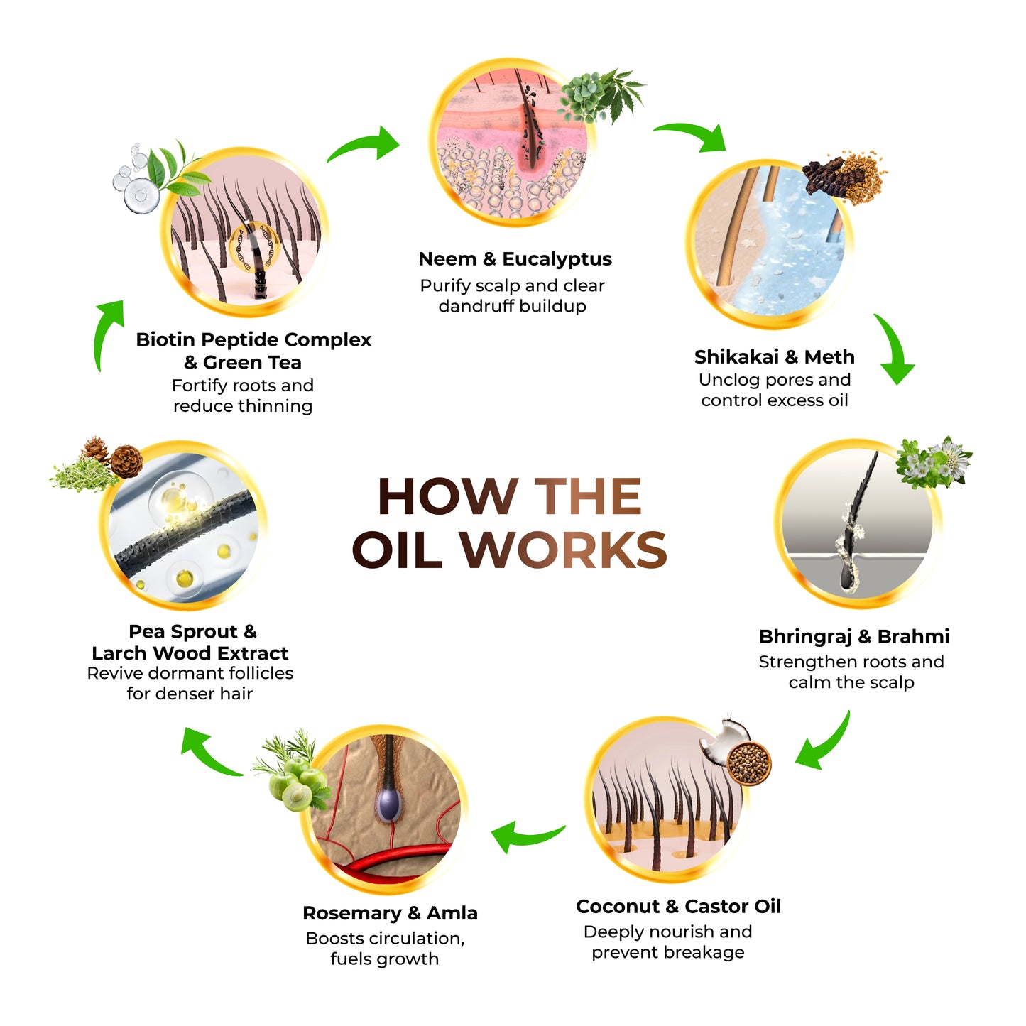 Niconi JADTATVA Herbal Hair Oil Spray