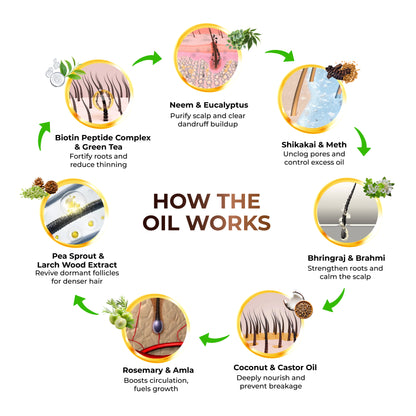 Niconi JADTATVA Herbal Hair Oil Spray