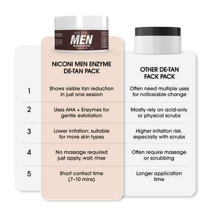 Niconi Men Enzyme De-Tan Pack For Face & Body (300g)