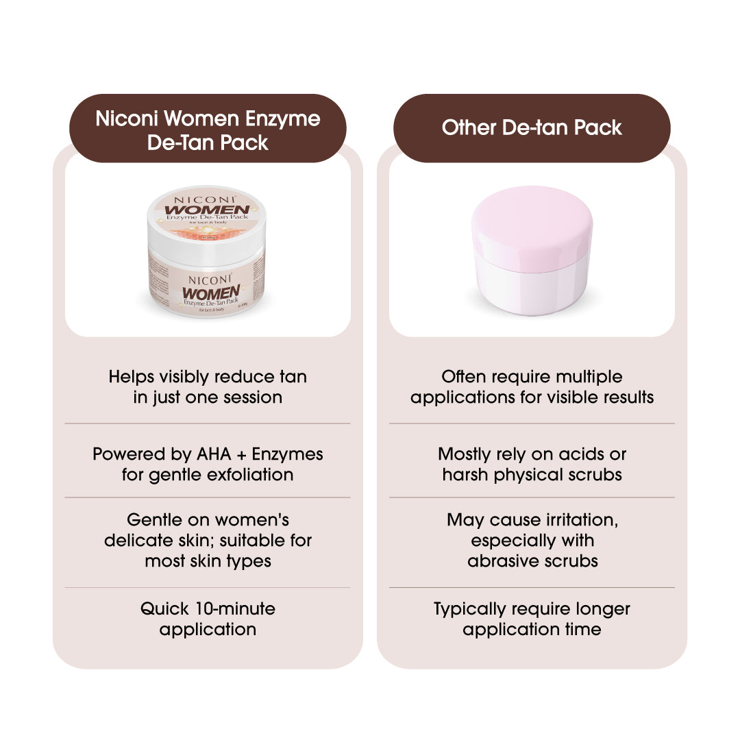 Niconi Women Enzyme De-Tan Pack For Face & Body-(300g)