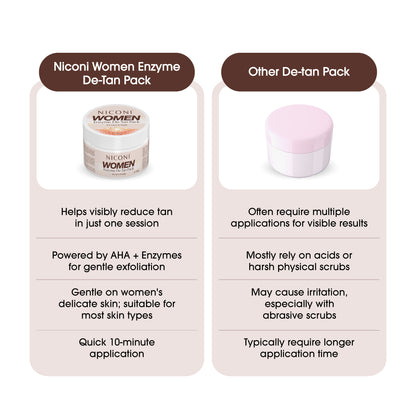 Niconi Women Enzyme De-Tan Pack For Face & Body-(300g)