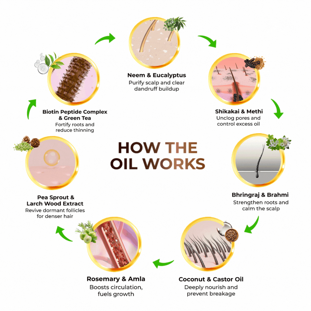 Niconi JADTATVA Herbal Hair Oil Spray