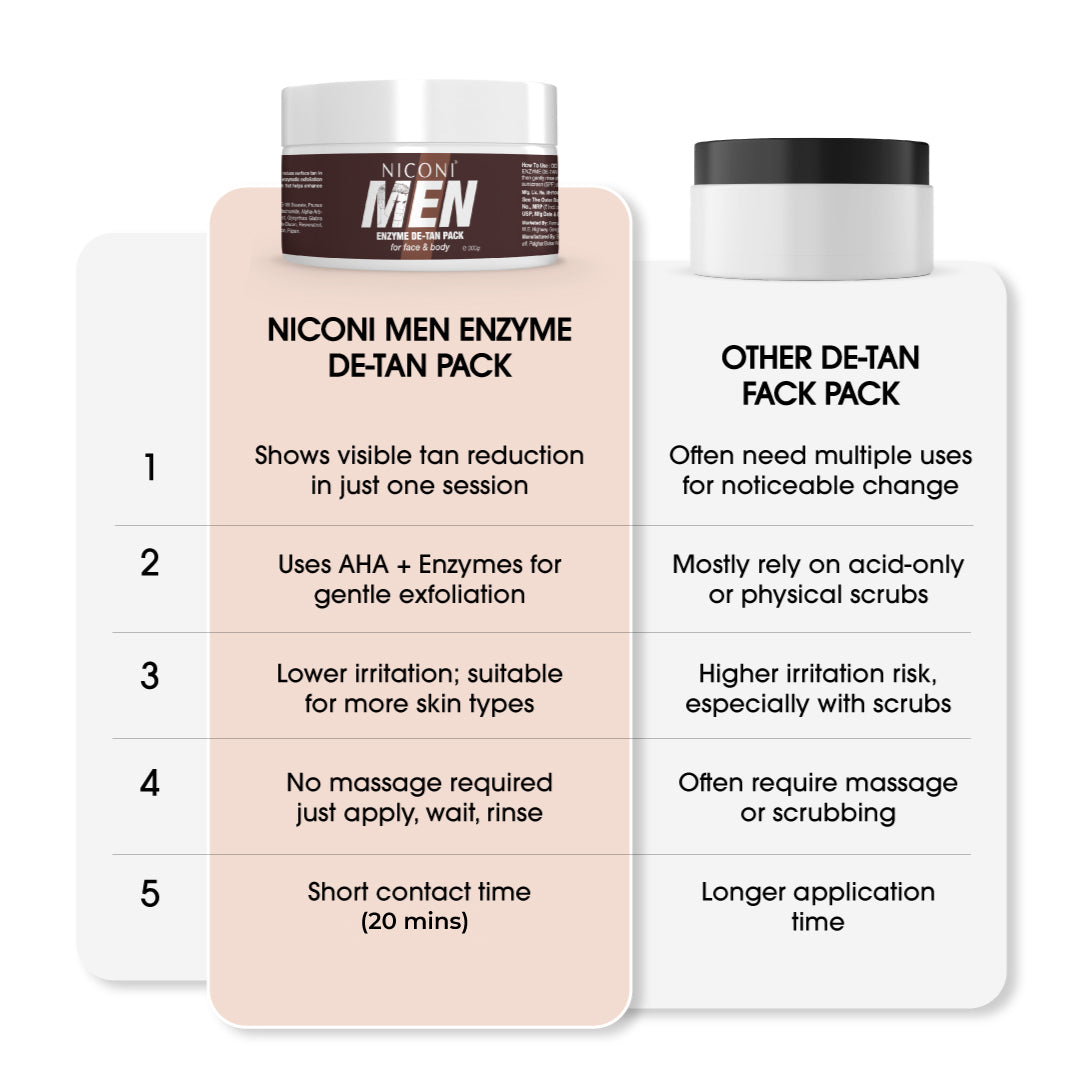 Niconi Men Enzyme De-Tan Pack For Face & Body (300g)