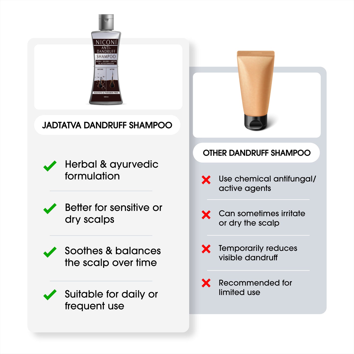 Niconi Anti-Dandruff Shampoo (180ml)