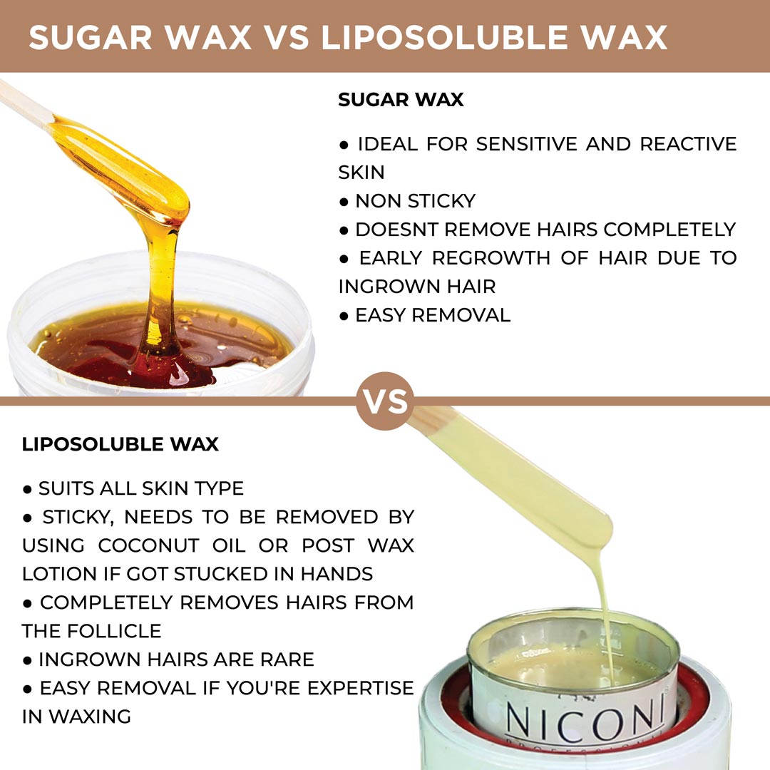 NICONI Painless Liposoluble Hair Removal Wax (700 gm) (Dark Chocolate)