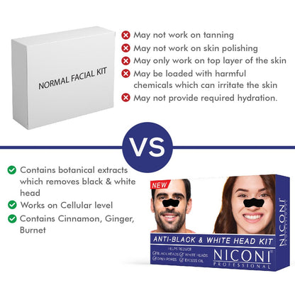NICONI Anti- Black And White Head Kit for Men Women to control oil And Blackheads 53 gm (1 time use)