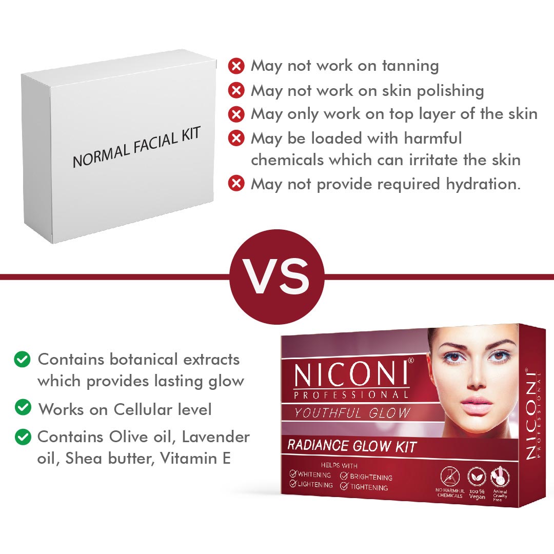 Niconi Radiance Glow Facial Kit For Glowing Skin | Men & Women For Instant Brightening- 53 gm (1 TIME USE ONLY)
